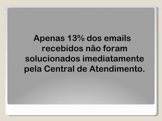 Apenas 13% dos emails recebidos não foram solucionados imediatamente pela Central de Atendimento. 