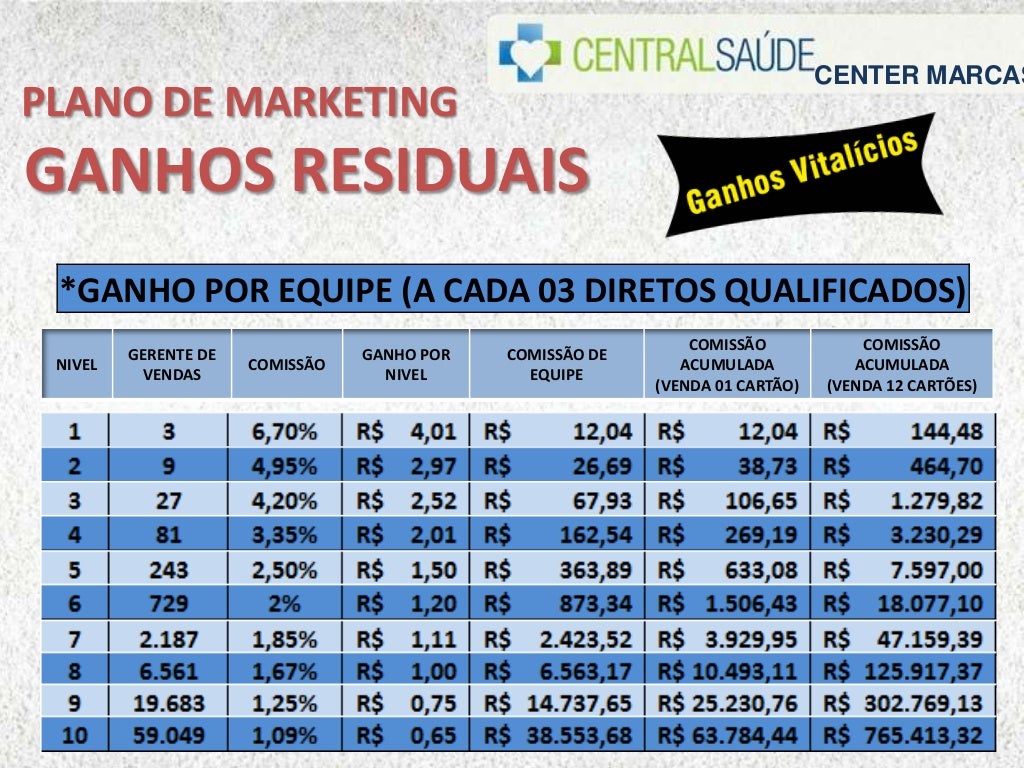 Plano De Saude Campo Grande Ms Apresentação Central Saude Campo Grande MS - Atualizada 23/09/13