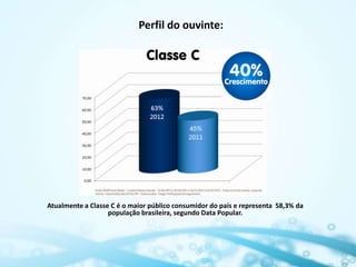 Perfil do ouvinte:




Atualmente a Classe C é o maior público consumidor do país e representa 58,3% da
                   população brasileira, segundo Data Popular.
 
