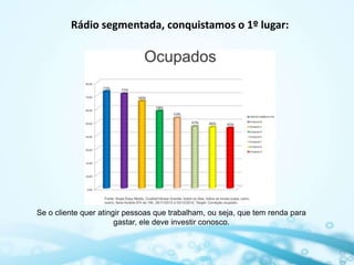 Rádio segmentada, conquistamos o 1º lugar:




Se o cliente quer atingir pessoas que trabalham, ou seja, que tem renda para
                       gastar, ele deve investir conosco.
 