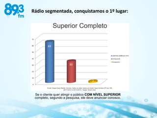 Rádio segmentada, conquistamos o 1º lugar:




 Se o cliente quer atingir o público COM NÍVEL SUPERIOR
 completo, segundo a pesquisa, ele deve anunciar conosco.
 