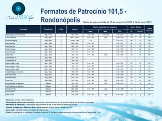Formatos de Patrocínio 101,5 -
                                                  Rondonópolis                                                 Tabela de preços válida de 1º de novembro/2012 à 31 de maio/2013
                                                                                                                                 Aprov. Comercial por programa             Aprov. Mensal
                                                                                                                                                                                               Total de
                     Programa                          Frequência            Cota               Horário                                                                                       Inserções
                                                                                                                        Aber.                  Meio              Enc.      Cit.    Com. 30"

Madrugada Centro América                                Seg / Dom              4               00h - 05h              1 cit + 30"            1 cit + 30"     1 cit + 30"   90        90         240

Café Sertanejo                                          Seg / Sáb              4              06h - 07h30             1 cit + 30"               1 cit        1 cit + 30"   78        52         208

Primeira Página                                         Seg / Sex              4              07h30 - 08h                1 cit                    -          1 cit + 30"   44        22         154

Bom Dia Hits                                            Seg / Sáb              4               08h - 09h              1 cit + 30"                 -          1 cit + 30"   52        52         182

Bom Dia Hits                                            Seg / Sáb              4               09h - 10h              1 cit + 30"                 -          1 cit + 30"   52        52         182

Disk-Amizade                                            Seg / Sáb              4               10h - 11h              1 cit + 30"                 -          1 cit + 30"   52        52         182

Disk-Amizade                                            Seg / Sáb              4               11h - 12h              1 cit + 30"                 -          1 cit + 30"   52        52         182

Flash Hits                                              Seg / Sáb              4               12h - 13h              1 cit + 30"               1 cit        1 cit + 30"   78        52         208

Conectados 89                                           Seg / Sáb                              13h - 14h
Conectados 89                                           Seg / Sáb                              14h - 15h
Ligue, peça e ouça                                      Seg / Sáb              4               15h - 16h              1 cit + 30"                 -          1 cit + 30"   52        52         182

Ligue, peça e ouça                                      Seg / Sáb              4               16h - 17h              1 cit + 30"                 -          1 cit + 30"   52        52         182

Ligue, peça e ouça                                      Seg / Sáb              4               17h - 18h              1 cit + 30"                 -          1 cit + 30"   52        52         182

As preferidas do Ouvinte                                Seg / Sex              5               18h - 19h              1 cit + 30"                 -          1 cit + 30"   44        44         154

Boa Noite Hits                                          Seg / Sex              4               20h - 21h              1 cit + 30"                 -          1 cit + 30"   44        44         154

Boa Noite Hits                                          Seg / Sex              4               21h - 22h              1 cit + 30"                 -          1 cit + 30"   44        44         154

Love Line                                               Seg / Sex              4               22h - 24h              1 cit + 30"               1 cit        1 cit + 30"   78        52         208

As Preferidas da Semana                                  Sábado                4               18h - 19h              1 cit + 30"               1 cit        1 cit + 30"   12         8          80

As Preferidas da Semana                                  Sábado                                19h - 20h
Boa Noite Hits                                           Sábado                4               20h - 22h              1 cit + 30"               1 cit        1 cit + 30"   12         8          80

Music Nation                                             Sábado                                22h - 23h
Pista Cheia                                              Sábado                4               23h - 24h              1 cit + 30"               1 cit        1 cit + 30"   12         8          80



Patrocínio: contrato mínimo de 90 dias;
Autorização e material para veiculação: deverão ser encaminhados até às 16h do último dia útil que antecede a veiculação;
Renovação de Patrocínio: o patrocinador terá prioridade de até 30 dias antes do término do contrato;
Citações de Patrocínio - Abertura, Meio e Encerramento: assinam marca e slogan (com 5");
Observação: Não será cobrado as citações dos patrocínios;
Critério: Para o cálculo de patrocínio, foi utilizado o valor de 30" da tabela indeterminada para os programas fora da faixa horária 7/19h
 