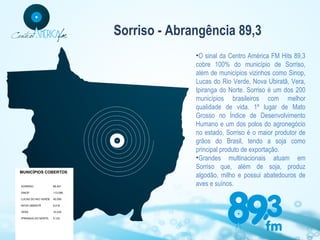 Sorriso - Abrangência 89,3

MUNICÍPIOS COBERTOS

SORRISO

66.521

SINOP

113.099

LUCAS DO RIO VERDE

45.556

NOVA UBIRATÃ

9.218

VERA

10.235

IPIRANGA DO NORTE

5.123

•O sinal da Centro América FM Hits 89,3
cobre 100% do município de Sorriso,
além de municípios vizinhos como Sinop,
Lucas do Rio Verde, Nova Ubiratã, Vera,
Ipiranga do Norte. Sorriso é um dos 200
municípios brasileiros com melhor
qualidade de vida. 1º lugar de Mato
Grosso no Índice de Desenvolvimento
Humano e um dos polos do agronegócio
no estado, Sorriso é o maior produtor de
grãos do Brasil, tendo a soja como
principal produto de exportação.
•Grandes multinacionais atuam em
Sorriso que, além de soja, produz
algodão, milho e possui abatedouros de
aves e suínos.

 