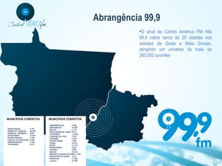Abrangência 99,9
•O sinal da Centro América FM Hits
99,9 cobre cerca de 25 cidades nos
estados de Goiás e Mato Grosso,
atingindo um universo de mais de
260.000 ouvintes

MUNICÍPIOS COBERTOS

ARAGUAIANA
BARRA DO GARÇAS
GENERAL CARNEIRO
GUIRATINGA
PONTE BRANCA
PONTAL DO ARAGUAIA
RIBEIRÃOZINHO
TORIXORÉU

3.197
56.560
5.027
13.934
1.768
5.395
2.199
4.071

MUNICÍPIOS COBERTOS
AMORINÓPOLIS
3.609
ARAGARÇAS
18.305
BALIZA
3.714
BOM JARDIM DE GOIÁS 8.423
CAIAPÔNIA
14.382
CHAPADA DO CÉU
7.001
DIORAMA
2.479
DOVERLÂNDIA
7.892
GOIÁS
24.727
IPORÁ
31.274
ISRAELÂNDIA
2.887
JAUPACI
3.000
BALIZA
19.153
MONTES CLAROS DE GOIÁS 7.987
PALESTINA DE GOIÁS 3.371
PIRANHAS
11.266
Jussara
22 596

 