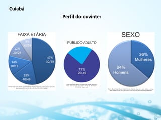 Cuiabá
Perfil do ouvinte:

 