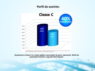 Perfil do ouvinte:

Atualmente a Classe C é o maior público consumidor do país e representa 58,3% da
população brasileira, segundo Data Popular.

 