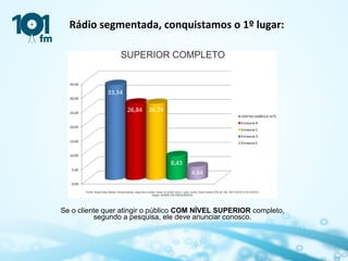 Rádio segmentada, conquistamos o 1º lugar:

Se o cliente quer atingir o público COM NÍVEL SUPERIOR completo,
segundo a pesquisa, ele deve anunciar conosco.

 