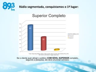 Rádio segmentada, conquistamos o 1º lugar:

Se o cliente quer atingir o público COM NÍVEL SUPERIOR completo,
segundo a pesquisa, ele deve anunciar conosco.

 