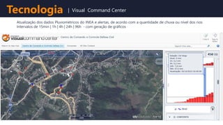 Atualização dos dados Pluviométricos do INEA e alertas, de acordo com a quantidade de chuva ou nível dos rios
Intervalos de 15min | 1h | 4h | 24h | 96h - com geração de gráficos
Tecnologia | Visual Command Center
 