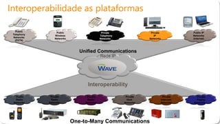 Private
Paging
Networks
Private
IP
Networks
Private
Intercom
Networks
Public
Telephony
Networks
(PSTN)
Private
Radio
Networks
One-to-One Communications
One-to-Many Communications
Private
Hoot
Networks
Rede IP
Private
Radio
Networks
Interoperability
Public
Wireless
Networks
Public
Radio
Networks
Public IP
Networks
(Internet)
Private
Telephony
Networks
Unified Communications
Interoperabilidade as plataformas
 