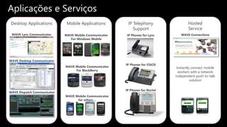 Desktop Applications Mobile Applications Hosted
Service
WAVE Connections
Instantly connect mobile
workers with a network
independent push-to-talk
solution
WAVE Desktop Communicator
WAVE Dispatch Communicator
WAVE Lync Communicator
IP Telephony
Support
WAVE Mobile Communicator
For Windows Mobile
WAVE Mobile Communicator
For BlackBerry
WAVE Mobile Communicator
for others…
IP Phones for Lync
IP Phones for CISCO
IP Phones for Nortel
Aplicações e Serviços
 