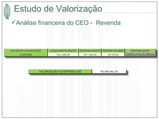 Estudo de Valorização Análise financeira do CEO -  Revenda 