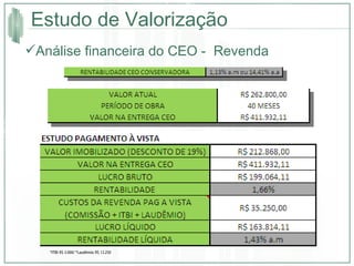 Estudo de Valorização Análise financeira do CEO -  Revenda *ITBI: R$ 3.000/ *Laudêmio: R$ 12.250 
