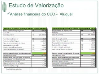 Estudo de Valorização Análise financeira do CEO -  Aluguel Fonte: Anbid, Estado de São Paulo 