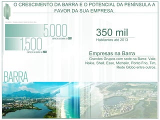O CRESCIMENTO DA BARRA E O POTENCIAL DA PENÍNSULA A FAVOR DA SUA EMPRESA. Grandes Grupos com sede na Barra: Vale, Nokia, Shell, Esso, Michelin, Ponto Frio, Tim, Rede Globo entre outros. Empresas na Barra Habitantes até 2013 350 mil 