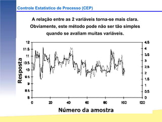 Controle Estatístico de Processo (CEP)

       A relação entre as 2 variáveis torna-se mais clara.
      Obviamente, este método pode não ser tão simples
              quando se avaliam muitas variáveis.
 
