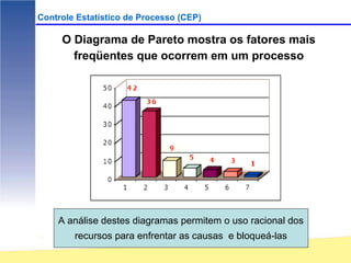 Controle Estatístico de Processo (CEP)

     O Diagrama de Pareto mostra os fatores mais
       freqüentes que ocorrem em um processo




    A análise destes diagramas permitem o uso racional dos
        recursos para enfrentar as causas e bloqueá-las
 