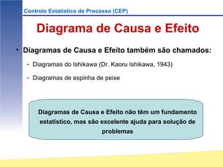 Controle Estatístico de Processo (CEP)


      Diagrama de Causa e Efeito
• Diagramas de Causa e Efeito também são chamados:
   - Diagramas do Ishikawa (Dr. Kaoru Ishikawa, 1943)

   - Diagramas de espinha de peixe




       Diagramas de Causa e Efeito não têm um fundamento
       estatístico, mas são excelente ajuda para solução de
                              problemas
 