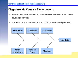 Controle Estatístico de Processo (CEP)

• Diagramas de Causa e Efeito podem:
  - revelar relacionamentos importantes entre variáveis e as muitas
     causas possíveis;

  - Fornecer uma visão adicional do comportamento do processo.
 