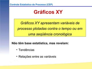 Controle Estatístico de Processo (CEP)


                     Gráficos XY

         Gráficos XY apresentam variáveis de
      processo plotadas contra o tempo ou em
                uma seqüência cronológica

 Não têm base estatística, mas revelam:

     • Tendências

     • Relações entre as variáveis
 