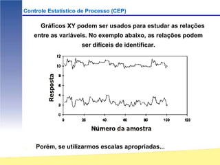 Controle Estatístico de Processo (CEP)

      Gráficos XY podem ser usados para estudar as relações
   entre as variáveis. No exemplo abaixo, as relações podem
                     ser difíceis de identificar.




    Porém, se utilizarmos escalas apropriadas...
 