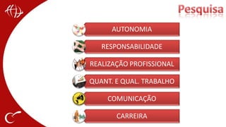  Alta RotatividadeComunicação Organizacional