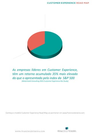 Conheça o modelo Customer Experience Road Map ao pormenor em www.franciscoteixeira.com
As empresas líderes em Customer Experience,
têm um retorno acumulado 35% mais elevado
do que o apresentado pelo index da S&P 500
(Watermark Consulting 2015 Customer Experience Roi Study)
 
