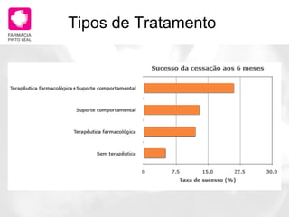 Tipos de Tratamento   