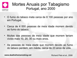 Mortes Anuais por Tabagismo Portugal, ano 2000 O fumo do tabaco mata cerca de 8 100 pessoas por ano em Portugal. Cerca de 4 000 pessoas de meia idade morrem devido ao fumo do tabaco. Muitas das pessoas de meia idade que morrem teriam vivido mais 10, 20, 30 ou mais anos. As pessoas de meia idade que morrem devido ao fumo do tabaco perdem, em média, cerca de 23 anos de vida.       Richard Peto et al., 2006 www.deathsfromsmoking.net 