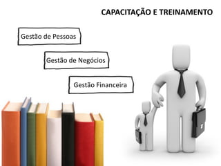 CAPACITAÇÃO E TREINAMENTO

Gestão de Pessoas


       Gestão de Negócios


                Gestão Financeira
 