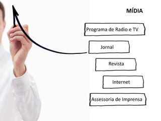 MÍDIA

Programa de Radio e TV


      Jornal


         Revista


           Internet


  Assessoria de Imprensa
 