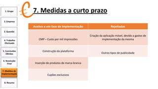 1. Grupo

7. Medidas a curto prazo

2. Empresa

Aceites e em fase de implementação

Rejeitadas

CMP – Custo por mil impressões

Criação da aplicação móvel, devido a gastos de
implementação da mesma

3. Questão

4. Trabalho
Efectuado
5. Conclusões
Obtidas
6. Resolução
Final
7. Medidas de
Implementação

8. Resumo

Construção da plataforma

Inserção de produtos de marca branca

Cupões exclusivos

Outros tipos de publicidade

 