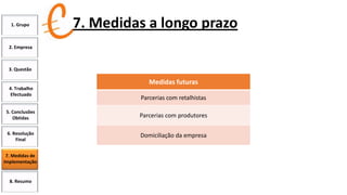 1. Grupo

7. Medidas a longo prazo

2. Empresa

3. Questão

Medidas futuras
4. Trabalho
Efectuado

Parcerias com retalhistas

5. Conclusões
Obtidas

Parcerias com produtores

6. Resolução
Final

Domiciliação da empresa

7. Medidas de
Implementação

8. Resumo

 