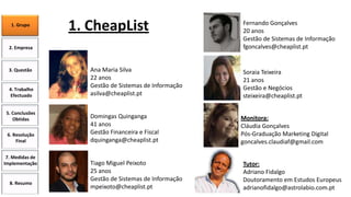 1. Grupo

1. CheapList

2. Empresa

3. Questão

4. Trabalho
Efectuado
5. Conclusões
Obtidas
6. Resolução
Final
7. Medidas de
Implementação

8. Resumo

Ana Maria Silva
22 anos
Gestão de Sistemas de Informação
asilva@cheaplist.pt
Domingas Quinganga
41 anos
Gestão Financeira e Fiscal
dquinganga@cheaplist.pt

Tiago Miguel Peixoto
25 anos
Gestão de Sistemas de Informação
mpeixoto@cheaplist.pt

Fernando Gonçalves
20 anos
Gestão de Sistemas de Informação
fgoncalves@cheaplist.pt

Soraia Teixeira
21 anos
Gestão e Negócios
steixeira@cheaplist.pt
Monitora:
Cláudia Gonçalves
Pós-Graduação Marketing Digital
goncalves.claudiaf@gmail.com
Tutor:
Adriano Fidalgo
Doutoramento em Estudos Europeus
adrianofidalgo@astrolabio.com.pt

 