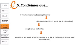 1. Grupo

5. Concluímos que…

2. Empresa

3. Questão

4. Trabalho
Efectuado

É viável a implementação desta plataforma

Público-alvo muito vasto ( todo o tipo de consumidor )

5. Conclusões
Obtidas

Situação actual das famílias
6. Resolução
Final
7. Medidas de
Implementação

8. Resumo

Aumento da procura do serviço de comparação de preços e informações de descontos
(em tempo real)

 