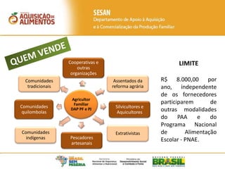 Agricultor
Familiar
DAP PF e PJ
Cooperativas e
outras
organizações
Assentados da
reforma agrária
Silvicultores e
Aquicultores
Extrativistas
Pescadores
artesanais
Comunidades
indígenas
Comunidades
quilombolas
Comunidades
tradicionais
LIMITE
R$ 8.000,00 por
ano, independente
de os fornecedores
participarem de
outras modalidades
do PAA e do
Programa Nacional
de Alimentação
Escolar - PNAE.
 