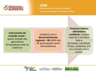 Instrumento de
inclusão social –
quase metade dos
agricultores
fornecedores está no
CadÚnico
Colabora com o
desenvolvimento
regional – NE (44% dos
AF participação como
fornecedores)
Promove hábitos
alimentares
saudáveis: compra
mais de 3 mil itens:
leite e
derivados, hortaliças,
frutas, castanhas, grã
os e cereais, entre
outros.
 