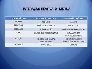 Características de um sistema aberto : troca entre o sistema e o ambiente  impossibilidade de equilíbrio puro,  perfeito estabilidade independe das condições iniciais 