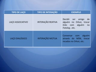  Operação: a produção de um trabalho ou a relação entre a ação e a transformação 