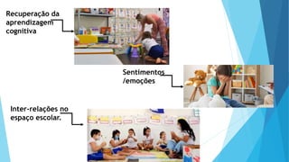 Recuperação da
aprendizagem
cognitiva
Sentimentos
/emoções
Inter-relações no
espaço escolar.
 