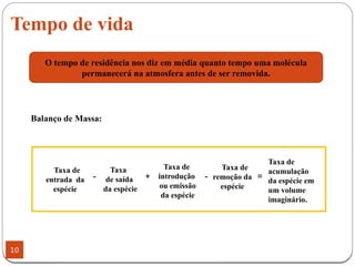 Tempo de vida
10
O tempo de residência nos diz em média quanto tempo uma molécula
permanecerá na atmosfera antes de ser removida.
Taxa de
entrada da
espécie
Taxa
de saída
da espécie
Taxa de
introdução
ou emissão
da espécie
Taxa de
remoção da
espécie
Taxa de
acumulação
da espécie em
um volume
imaginário.
+- - =
Balanço de Massa:
 