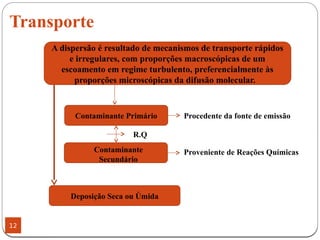 Transporte
12
A dispersão é resultado de mecanismos de transporte rápidos
e irregulares, com proporções macroscópicas de um
escoamento em regime turbulento, preferencialmente às
proporções microscópicas da difusão molecular.
Contaminante Primário Procedente da fonte de emissão
Contaminante
Secundário
R.Q
Proveniente de Reações Químicas
Deposição Seca ou Úmida
 