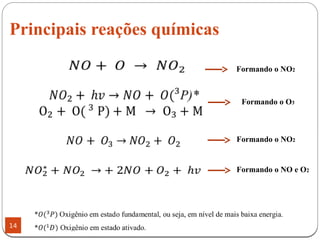 Principais reações químicas
14
Formando o NO2
Formando o O3
Formando o NO2
Formando o NO e O2
 