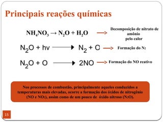 Principais reações químicas
15
NH4NO3 → N2O + H2O
Decomposição de nitrato de
amônio
pelo calor
Formação do N2
Formação do NO reativo
Nos processos de combustão, principalmente aqueles conduzidos a
temperaturas mais elevadas, ocorre a formação dos óxidos de nitrogênio
(NO e NO2), assim como de um pouco de óxido nitroso (N2O).
 