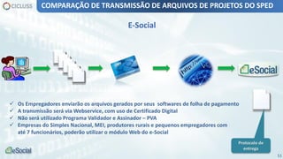 E-Social
51
Protocolo de
entrega
COMPARAÇÃO DE TRANSMISSÃO DE ARQUIVOS DE PROJETOS DO SPED
 Os Empregadores enviarão os arquivos gerados por seus softwares de folha de pagamento
 A transmissão será via Webservice, com uso de Certificado Digital
 Não será utilizado Programa Validador e Assinador – PVA
 Empresas do Simples Nacional, MEI, produtores rurais e pequenos empregadores com
até 7 funcionários, poderão utilizar o módulo Web do e-Social
 