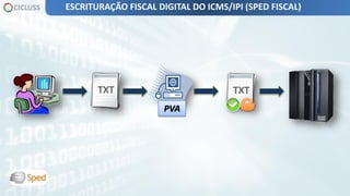 PVA
ESCRITURAÇÃO FISCAL DIGITAL DO ICMS/IPI (SPED FISCAL)
 