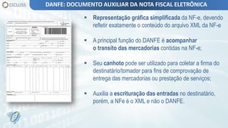  Representação gráfica simplificada da NF-e, devendo
refletir exatamente o conteúdo do arquivo XML da NF-e
 A principal função do DANFE é acompanhar
o transito das mercadorias contidas na NF-e;
 Seu canhoto pode ser utilizado para coletar a firma do
destinatário/tomador para fins de comprovação de
entrega das mercadorias ou prestação de serviços;
 Auxilia a escrituração das entradas no destinatário,
porém, a NFe é o XML e não o DANFE.
DANFE: DOCUMENTO AUXILIAR DA NOTA FISCAL ELETRÔNICA
 