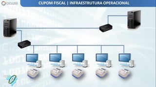 CUPOM FISCAL | INFRAESTRUTURA OPERACIONAL
 