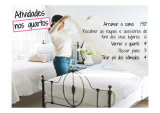 Arrumar aArrumar aArrumar aArrumar a cama 1’30”cama 1’30”cama 1’30”cama 1’30”
Recolher as roupas e acessórios de
fora dos seus lugares 6’
Varrer oVarrer oVarrer oVarrer o quarto 4’quarto 4’quarto 4’quarto 4’
Passar pano 3’
Tirar pó dosTirar pó dosTirar pó dosTirar pó dos cômodos 4’cômodos 4’cômodos 4’cômodos 4’
 