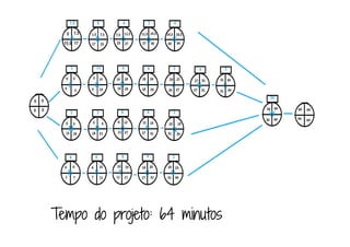 Tempo do projeto: 64 minutosTempo do projeto: 64 minutosTempo do projeto: 64 minutosTempo do projeto: 64 minutos
 